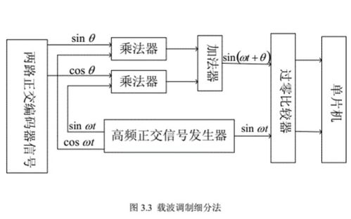 场馆编号系统的空间逻辑