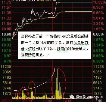 一、基本定义与盘口机制