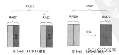 让球盘基础原理
