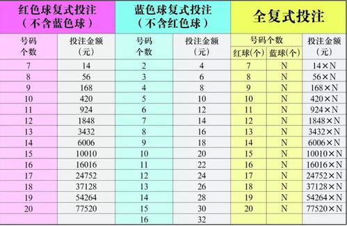 足球竞猜中奖金额计算公式解析