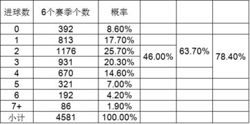 一、足球比分预测的科学分析方法