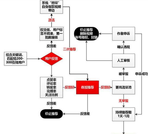 4串1玩法核心机制