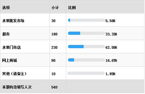 实时比分查询的三大核心渠道