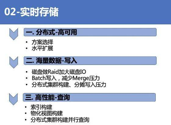 实时比分系统的技术架构