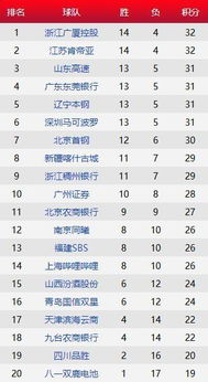 一、新浪体育：权威资讯与实时比分平台
