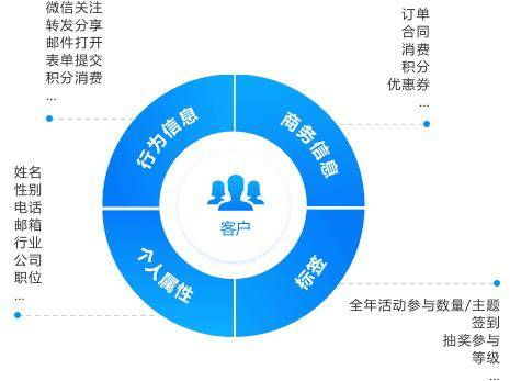 平台核心功能解析