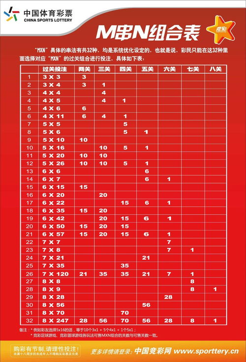 一、竞彩4串1比分玩法的基础规则