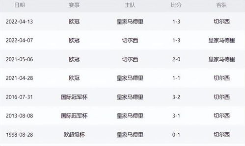 一、竞彩比分4串1基本概念