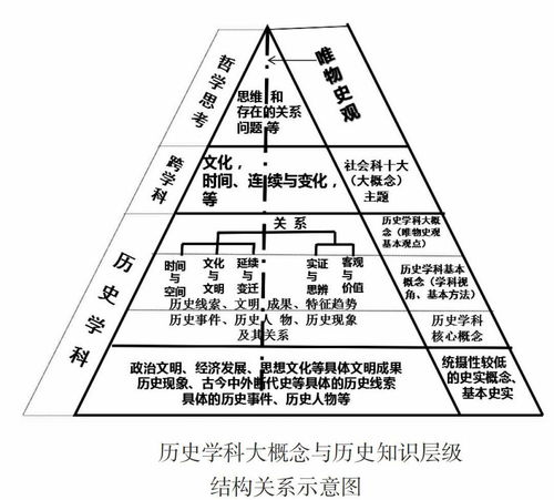 四号位的定义与历史演变