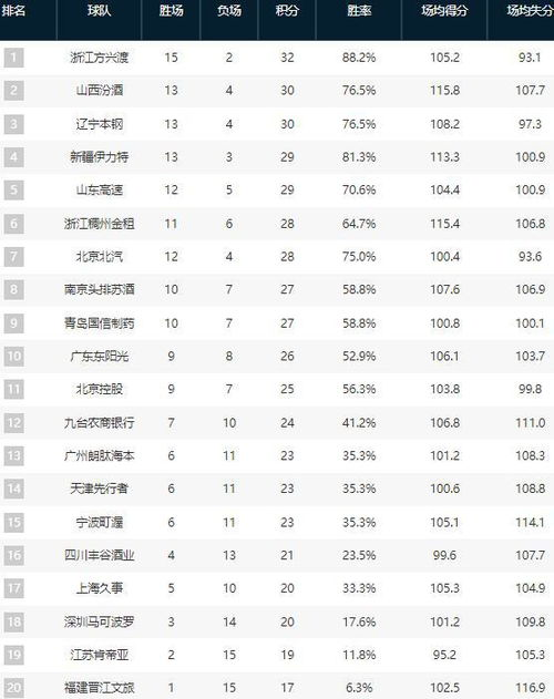 积分榜排名概览