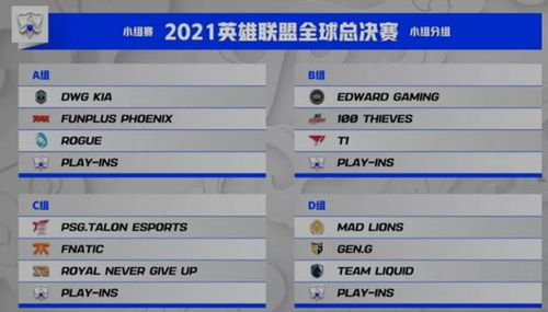 小组赛分组形势