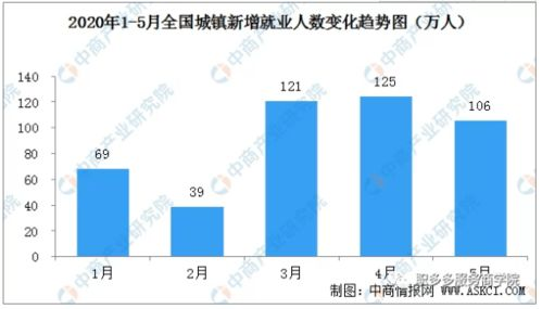 当前形势分析