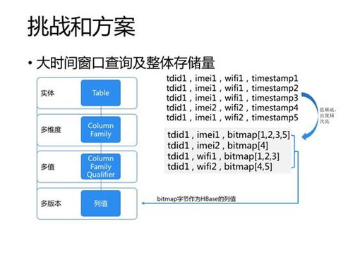 一、实时数据的定义与意义