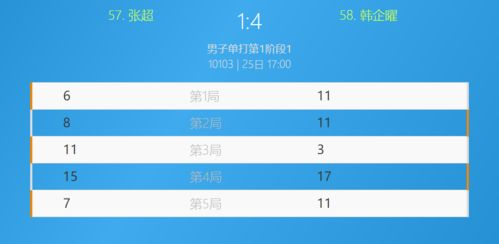 第一阶段：初步筛选与资格赛