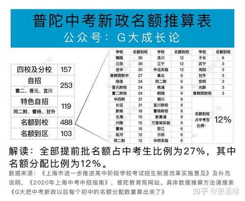一、整体名额分配概况