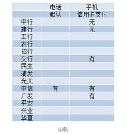一、当前积分形势