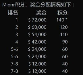 预选赛规则概览