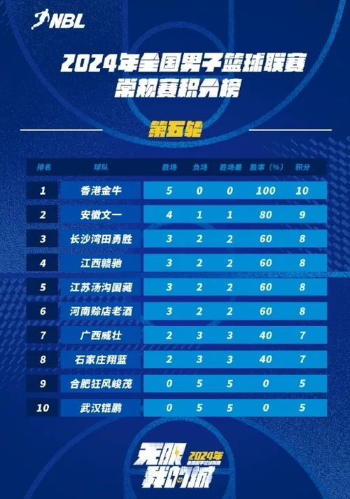 一、排名背后的竞技实力
