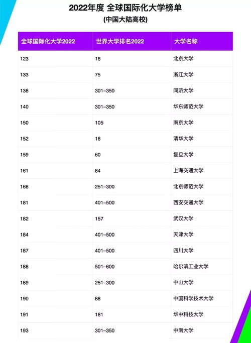 一、当前排名概览