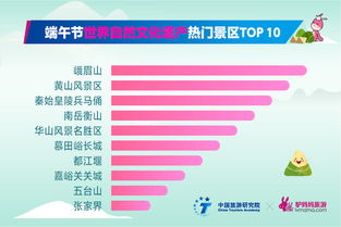 一、门票价格的影响因素