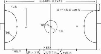 一、五人制足球场的基本规格