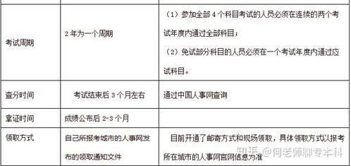 一、项目概述与预算构成