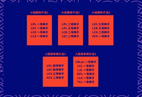 一、参赛队伍与分组规则