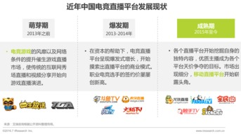 一、为何选择网络直播平台？