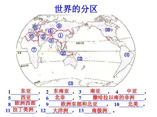 一、全球分区与初步规划
