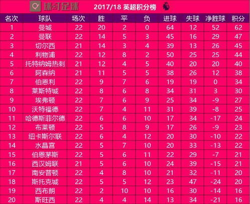 一、积分榜概览