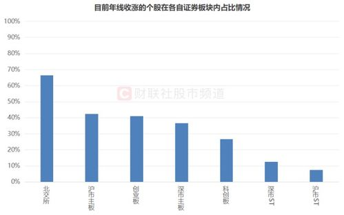 当前形势概览