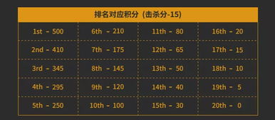 一、预选赛积分规则概述