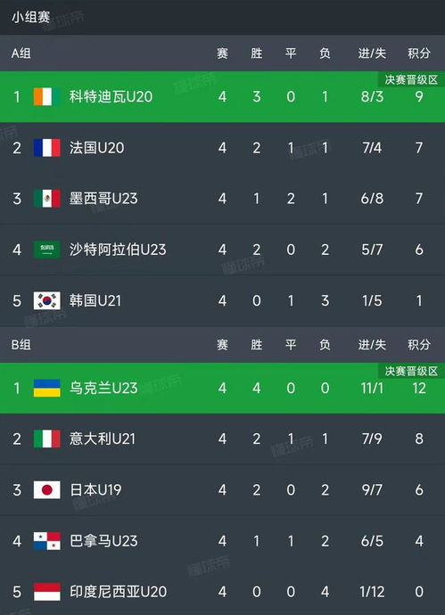 小组赛积分榜动态