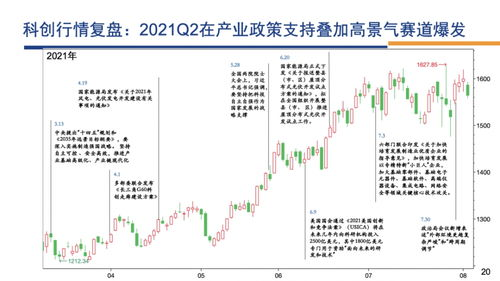 一、当前积分形势分析