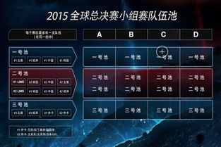 小组赛概述