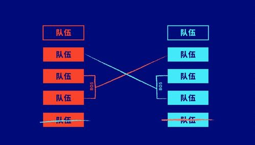 一、参赛队伍数量与分组机制