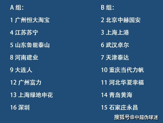 一、赛事背景与赛制介绍