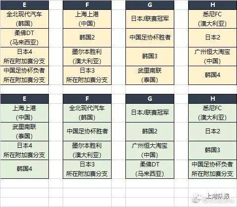 抽签时间确定