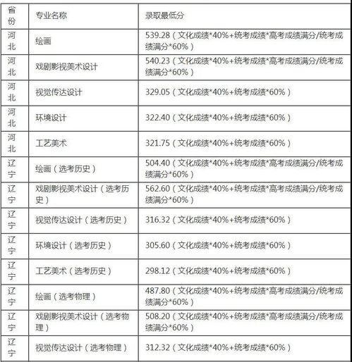 一、历史成绩概览