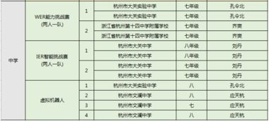 参赛规模扩大：从32强到48强的变革