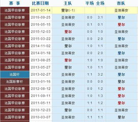 历史交锋记录