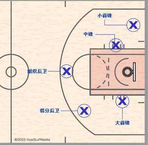 1. 4号位：进攻型中场的关键枢纽
