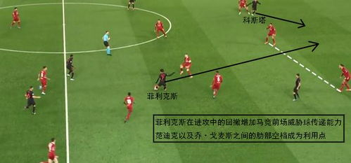 一、4号位球员：进攻组织者