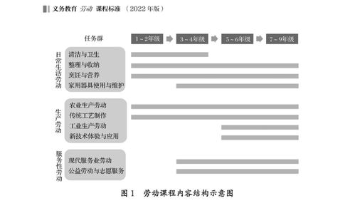 一、四号位：组织核心的定义与职责
