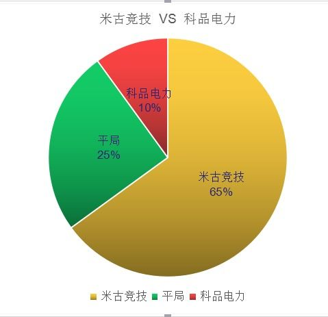 一、什么是让球盘口？