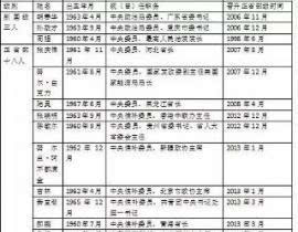 一、明确需求，找到适合的查询方式