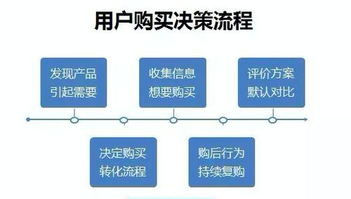 一、明确需求：选择适合自己的平台