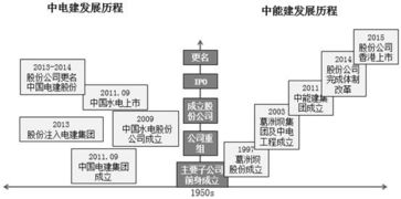 一、号码4的历史渊源