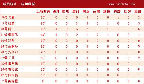了解竞彩4串1比分的基础知识