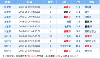 一、足球比分的重要性